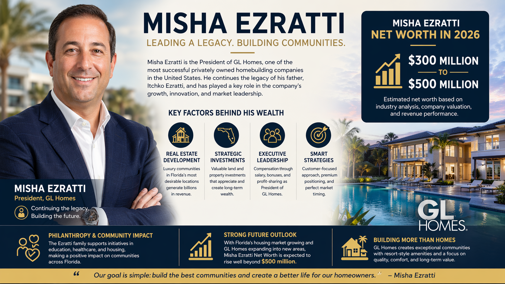 misha ezratti net worth