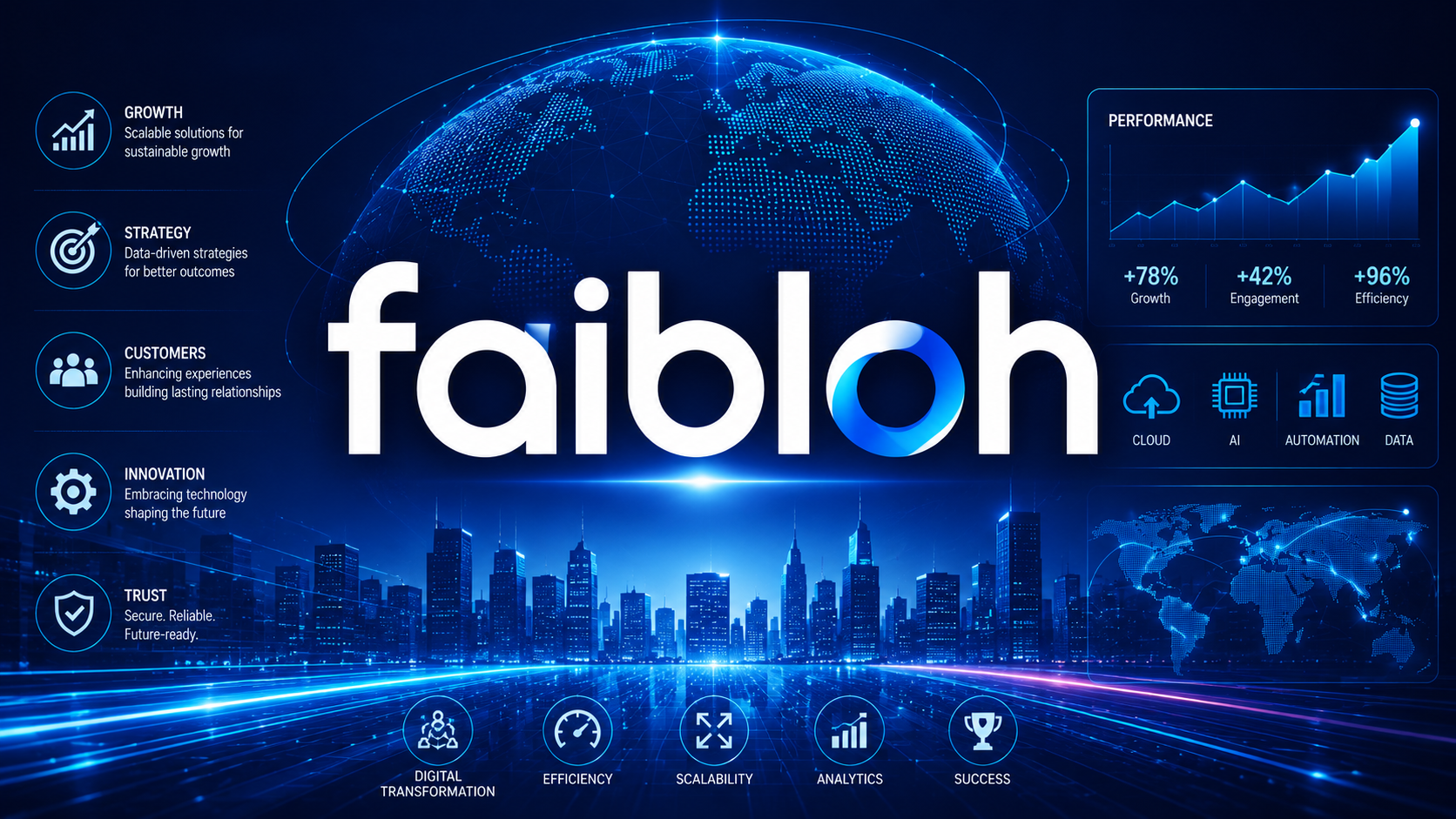 Faibloh: Transforming the Future of Digital Innovation and Online Growth